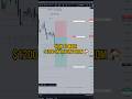 How to make $1200 on trading from 🏠💰 #trading