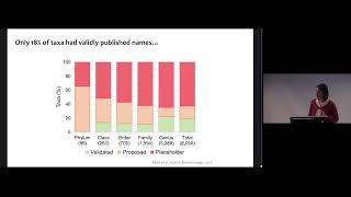 SYM08 2 2 Genome Taxonomy Database and SeqCode: Microbial Taxonomy and Nomenclature in the Age of...