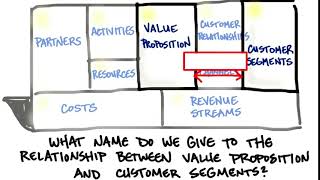 04 Relationship Between Value Prop and Customer Segments
