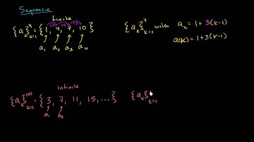 Explicit and recursive definitions of sequences