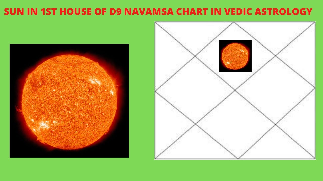 Sun in 1st house of Navamsa Chart in Vedic Astrology - YouTube