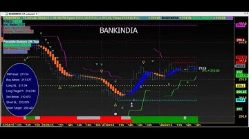 HEIKIN ASHI 15 MINUTES SUPER ROBOT TRADER / ALGO 5*107 AMIBROKER AFL FORMULA VOLUME TRADING