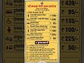 Maa Mansa Devi Udan Khatola (Ropeway) Haridwar New Ticket Rates &amp; Rules 2026 🚠