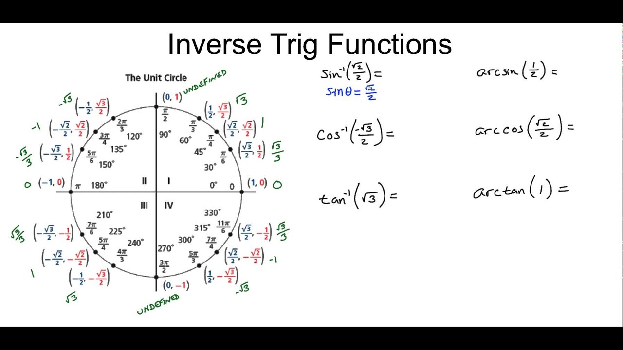 Inverse Trig, Inverse Trig Functions, Inverse Sine, Inverse Cosine, Inverse...