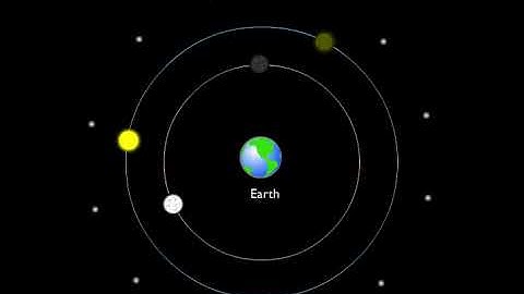 Geocentric Model Animation