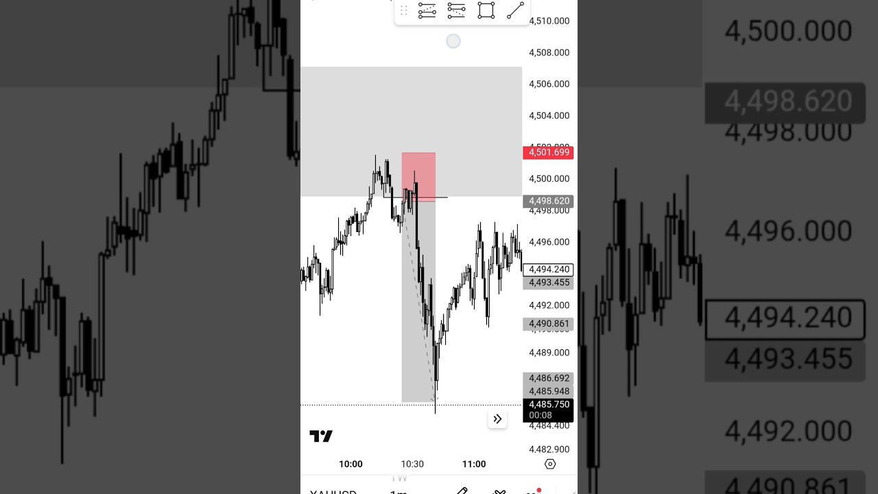120 pips booked ✅🎯 1h fvg strategy 