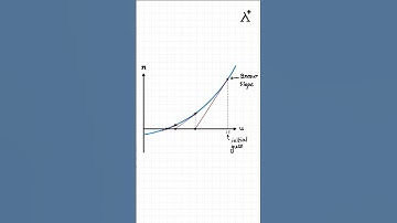 How does the Newton-Raphson Method work? || A quick tip for learning.