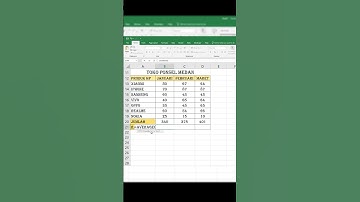 Cara Menghitung Rata-rata Dengan Rumus Average #excel #belajarexcelpemula