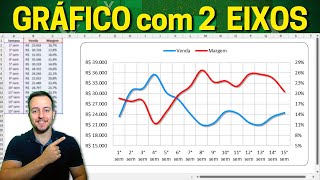 Grafico de Linhas com Dois Eixos | Gráfico de Correlação no Excel Como Fazer