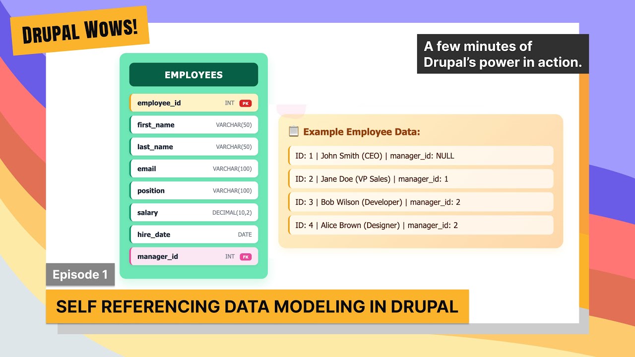 Drupal Wows - Episode 1 - Self Referencing Entities in Drupal