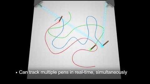 Baanto™ ShadowSense™ Whiteboard Technology Overview