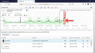 Identify and diagnose Predictive Insights Anomalies