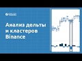 Анализ дельты и кластеров Binance