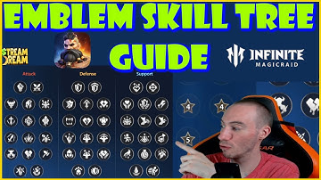 BEST Emblem Guide Infinite Magicraid