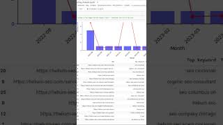 Бесплатный скрипт анализа конкурентов.