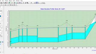 SWMM 5.1 Water Elevation Animation Ponds