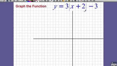Stretching and Shrinking Absolute Value Functions