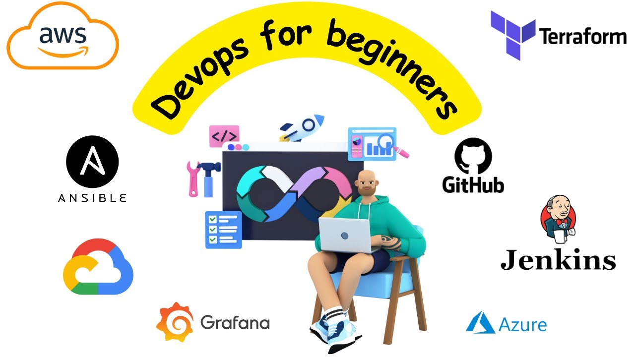 What is DevOps? | DevOps for Beginners (Quick 6 Min Tutorial) - YouTube