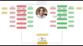 Why Most Producers Never Make Money In The Music Industry
