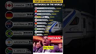largest railway network in the world #factsinhindi #indiafacts #facts