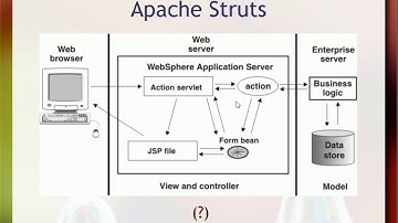 Componentes e Arquitetura MVC - Aula 03 / parte 4 - Componentes de Software e Reúso 2018