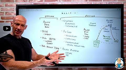 Data Movement and Migration Options - AZ-900 Certification Course - May 2022 New