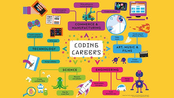 How to create Video sensing project in SCRATCH- part 2