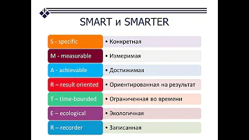 Постановка цели по SMART и SMARTER