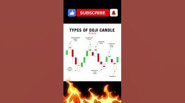 🔍 7 Powerful Doji Candlestick Patterns Explained | How to Use Doji for Trading Strategy