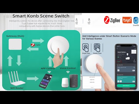 Кнопка управления умными сценами Tuya ZigBee 3.0 , Алиса идёт лесом!