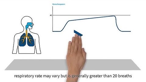 MedEd capnography byte 15: Lower airway obstruction- bronchospasm