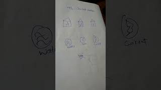The Unsolved Problem - Utilities Problem