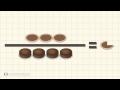 Maximizing Profits Through Comparative Advantage in Baking