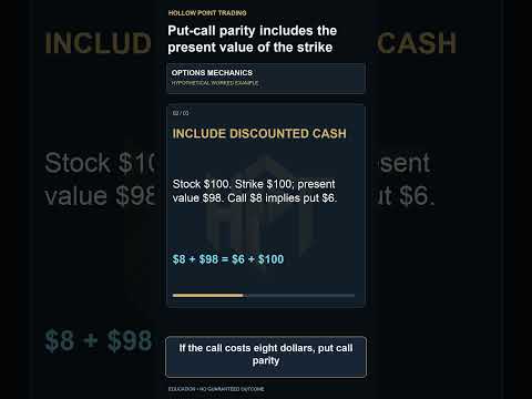 Watch Put-call parity includes the present value of the strike #PutCallParity #OptionsPricing #Shorts