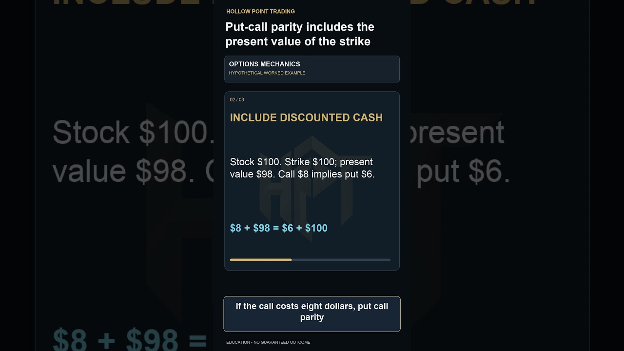 Put-Call Parity Explained: The Present Value of the Strike