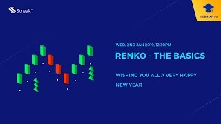 Renko Chart Basics and Systematic Renko Strategies in Streak