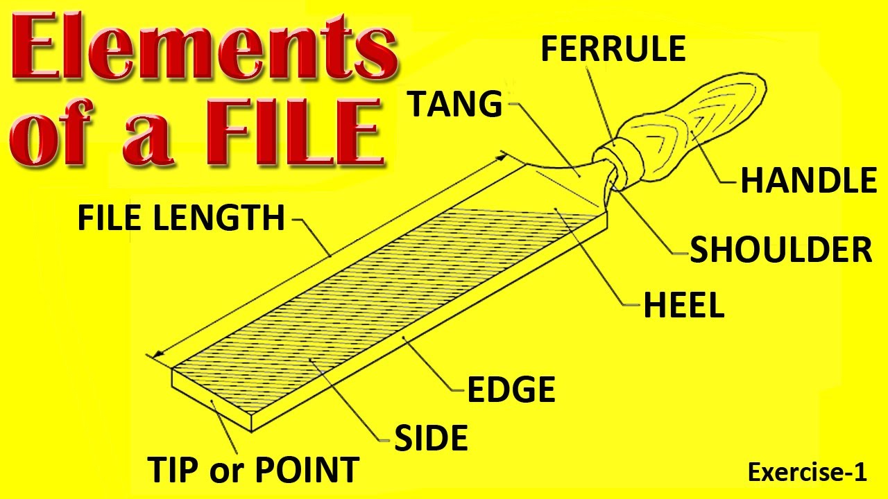 Elements of File YouTube