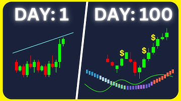 UT BOT ALERT Indicator Make CRAZY PROFITS, Here