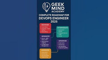 DevOps Engineer Roadmap 2025 🚀 | From Beginner to Pro! #devopsengineering #devops #devopsengineer