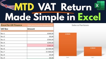 Making Tax Digital (MTD) VAT Return Template in Excel