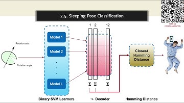 Wearable Sensing For Non-Invasive Human Pose Recognition During Sleep