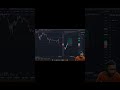 Live Trade 25 Oct #trading #optionbuying #tradingpsychology #stockmarket #indianstockmarket