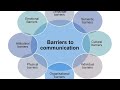 Barriers to Communication| Business Environment and communications |SNS Institutions