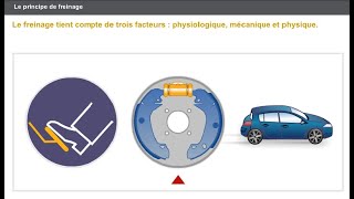 fonctionnement de système de freinage automobile (part-1)