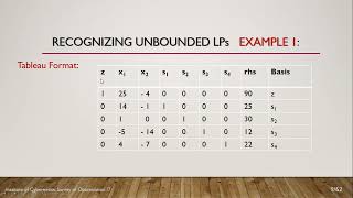 Lecture 7 - Simplex method: Part 2