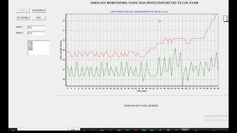 SIMULASI MONITORING SUHU DUA BROILER AYAM ATAU PENETAS TELUR MENGGUNAKAN LM35(DELPHI PROJECT)