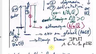 CH 06 solution formation d'une solution par dissolution