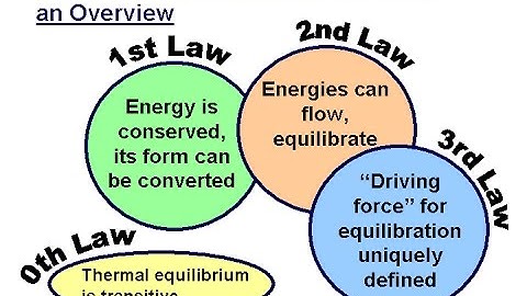 Mechanical Engineering Thermodynamics - Lec 24, pt 4 of 4: Liquefaction of Gases