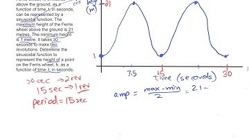 Trig Application of Sinusoidal Functions