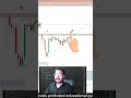 170 point target #banknifty #live #trading #intraday #shortvideo #stockmarkets #nifty #shorts #earn